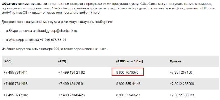 Tabulka telefonních čísel Sberbank