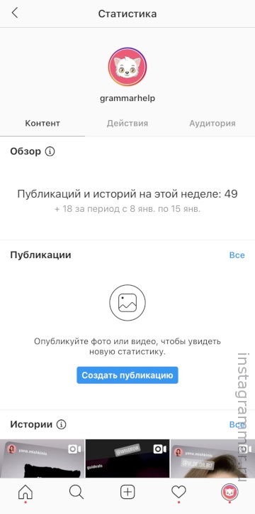 statistika instagramu účtu
