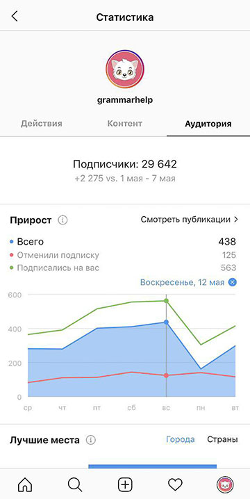 Statistiky Instagramu - předplatné a odhlášení, autorský účet