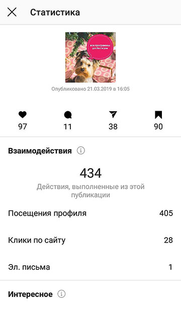 statistika instagramu účtu