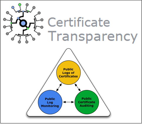 Transparentnost certifikátů - log, monitoring, audit certifikátů